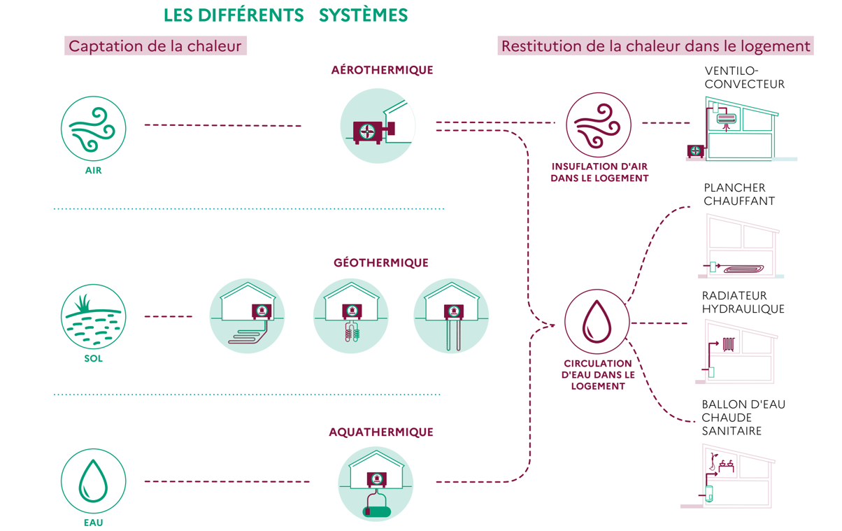 Pompe à chaleur hydrothermique tout savoir Hellio — free download